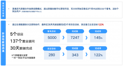 正在市场洞察、内容生成、线索孵化、发卖和客
